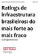 Ratings de infraestrutura brasileiros: do mais forte ao mais fraco Agosto de Ratings de infraestrutura brasileiros: do mais forte ao mais fraco