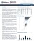 Carteira Recomendada. Carteira Recomendada: 09/10 ~ 13/10. Comentários. Rentabilidade Semanal. Distribuição Setorial x Ibovespa 9/10/2017