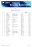 1 Km. CLASSIFICAÇÃO ABSOLUTA Final Results / Resultados Finais. Lugar Dorsal Nome do atleta Clube Escalão