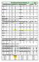 1. TRANSFORMADORES DE DISTRIBUIÇÃO (A) - SUBSISTEMA MANAUS: V. Oito. Seringal. Redenção. Manacapuru. Manaus