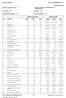 Balancete Geral. Saldo do Período de Regularizações a Regularizações. Saldo Acumulado de /8. TSR - Sistemas de Informação, Lda.