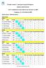 Paralisia Cerebral - Associação Nacional de Desporto RESULTADOS FINAIS XXVI CAMPEONATO DE PORTUGAL DE BOCCIA Gondomar, 22 a 24 de Maio de 2009