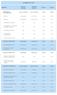 ORÇAMENTO 2017 (R$) Realizada (Jan-Set) , ,15 79,0% 48,0%