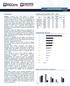 Carteira Recomendada. Comentário. Carteira Recomendada: 18/07 ~ 22/07. Rentabilidade Semanal. Distribuição Setorial x Ibovespa