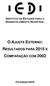 INSTITUTO DE ESTUDOS PARA O DESENVOLVIMENTO INDUSTRIAL O AJUSTE EXTERNO: RESULTADOS PARA 2015 E COMPARAÇÃO COM 2002