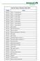Lista de Taxas e Pacotes Julho 2010