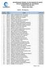 UNIVERSIDADE FEDERAL DO RIO GRANDE DO NORTE NÚCLEO PERMANENTE DE CONCURSOS CURSOS COM THE 2016 RESULTADO FINAL