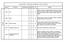 CURSO DE QUÍMICA - LICENCIATURA E BACHARELADO - DIURNO - CÓDIGO: 12E CÓDIGO DISCIPLINA PRÉ-REQUISITO AT AP EST TOT EMENTA