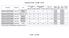 Resultados ENADE - Ano 2005 _ UDESC. ENADE - Ano 2005