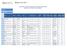 Participação em ações de formação dos profissionais de saúde do SNS Despacho n.º 6411/2015 (n.º 8), de 29/05/2015