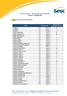 PRÁTICA SALARIAL - JORNADA MENSAL DE 200 HORAS BASE 30 - OUTUBRO 2017