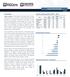 Carteira Recomendada. Comentário. Carteira Recomendada: 20/03 ~ 24/03. Rentabilidade Semanal. Distribuição Setorial x Ibovespa 20/3/2017