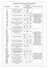 COMPETÊNCIAS E HABILIDADES DE MATEMÁTICA NO ENEM ENEM (CADERNO AZUL) , 154, 172, 162, , 160, 157, , , 157, 177