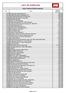 LIST OF SUPPLIES Units of Hydrous Ethanol production