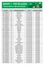 Protocolo UF Município Beneficiado Status Data da Pré-seleção