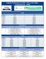 Tabela SulAmérica PME 03 a 29 vidas - Empresarial - PME