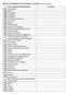 Áreas e Domínios de Formação Contínua (lista nova)