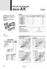 Válvula de retenção AK AK AK AK /04 AK /10. Especificações. Pressão de teste. Pressão máxima de trabalho