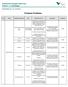 Produtos Proibidos. Item Grupo Substância Química CAS Referência de Uso Base legal Exigência (DDT) (DDD) (DDE)