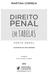 MARTINA CORREIA DIREITO PENAL EM TABELAS PARTE GERAL COORDENAÇÃO: MILA GOUVEIA. 2ª edição: revista, atualizada e ampliada