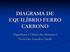 DIAGRAMA DE EQUILÍBRIO FERRO CARBONO. Engenharia e Ciência dos Materiais I Profa.Dra. Lauralice Canale