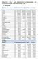 NORDESTE. LISTA DOS MUNICIPIOS EXPORTADORES EM 2014, POR ESTADO. VALORES EM US$ 1,00.