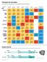 Choques da inovação. Hoje 1 o Estágio 2 o Estágio 3 o Estágio. em 10 anos. materiais avançados. redes de comunicação. internet das coisas