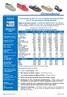 Crescimento de 22% no Lucro Líquido ajustado em 2015 com 27,4% de margem líquida ajustada