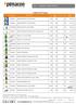 Tabela de Preços ABRILHANTADOR P/ PLANTAS 800CC 0,510 0, ABRILHANTADOR/FERTILIZANTE MULTI 500ML BAYER 0,590 0,00
