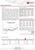 Diário de Mercado 02/03/2018