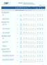 PORTUGAL Indicadores de Conjuntura Economic Short-term Indicators