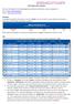 Informações sobre os gráficos