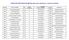 LISTAS DE AFECTAÇÃO DE QZP (docentes não colocados no concurso nacional)