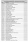 Lista de disciplinas de Opção Limitada - Bacharelado em Ciência e Tecnologia