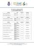 RESULTADO FINAL MESTRADO ACADÊMICO Área 1 Linguística Histórica CANDIDATOS APROVADOS e CLASSIFICADOS