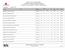 Edital n 03/ SEPLAG/SEDS GOVERNO DO ESTADO DE MINAS GERAIS Classificação 1ª Etapa - Retificada - Feminino - Ordem Alfabética