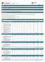 OOP1: Elaborar documentos de apoio à implementação de políticas Peso: 45% OOP2: Garantir a gestão sustentável dos recursos naturais Peso: 35%