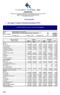 Comunicado. 1. Informação Trimestral Individual/Consolidada (3T07)