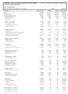 CNPJ : Balancete Analítico de 01/10/2015 até 31/10/2015. Diário:1 Folha: 256 CASSE - CONTABILIDADE E ASSESSORIA EMPRESARIAL