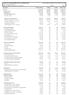 VEIGA BUREAUX SERVIÇOS CONTABEIS LTDA ME CNPJ : / Balancete Analítico de 01/04/2017 até 30/04/2017 Diário:0 Folha: 1