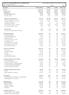 VEIGA BUREAUX SERVIÇOS CONTABEIS LTDA ME CNPJ : / Balancete Analítico de 01/09/2016 até 30/09/2016 Diário:0 Folha: 1