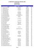 II TREINÃO DA CIDADE DE CHÁCARA (MG) 03/12/2017 RESULTADOS