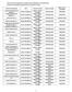 LISTA DOS PARTICIPANTES NO ARRANJO DE PAGAMENTO DA MASTERCARD ÚLTIMA ATUALIZAÇÃO REALIZADA EM 21 DE MAIO DE 2018