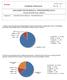 Avaliação Institucional Pág: 1 de 8