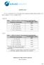 RETIFICAÇÃO. onde se lê: Tabela 7 - Cálculo da Tarifa de Armazenagem da Carga Importada Períodos de Armazenagem