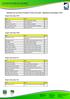 Relatório de inscrições II Etapa Circuito Nacional - Badminton Paralímpico 2018