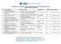 Classificação Final dos Projetos Contemplados com Bolsa no Edital/PROPEPG N 07/2014 PROBIC e PROBITI/FAPERGS