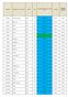 FREQUÊNCIA AMOSTRAGEM APA CLASSIFICAÇÃO/ESTATUTO PROVISÓRIO CONCELHO ESTAÇÃO (pontos de amostragem) CÓDIGO ZONA EVOLUÇÃO