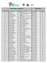 Class Dorsal Nome Nº Equipa Escalão Tempo BRUNO SILVA 0 INDIVIDUAL JUN/SEN-MASC 0:31: RUI MUGA 22 CLUBE ACADÉMICO MOGADOURJUN/SEN-MASC