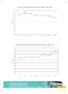 Gráfico da evolução da idade média da frota de ônibus a 2010